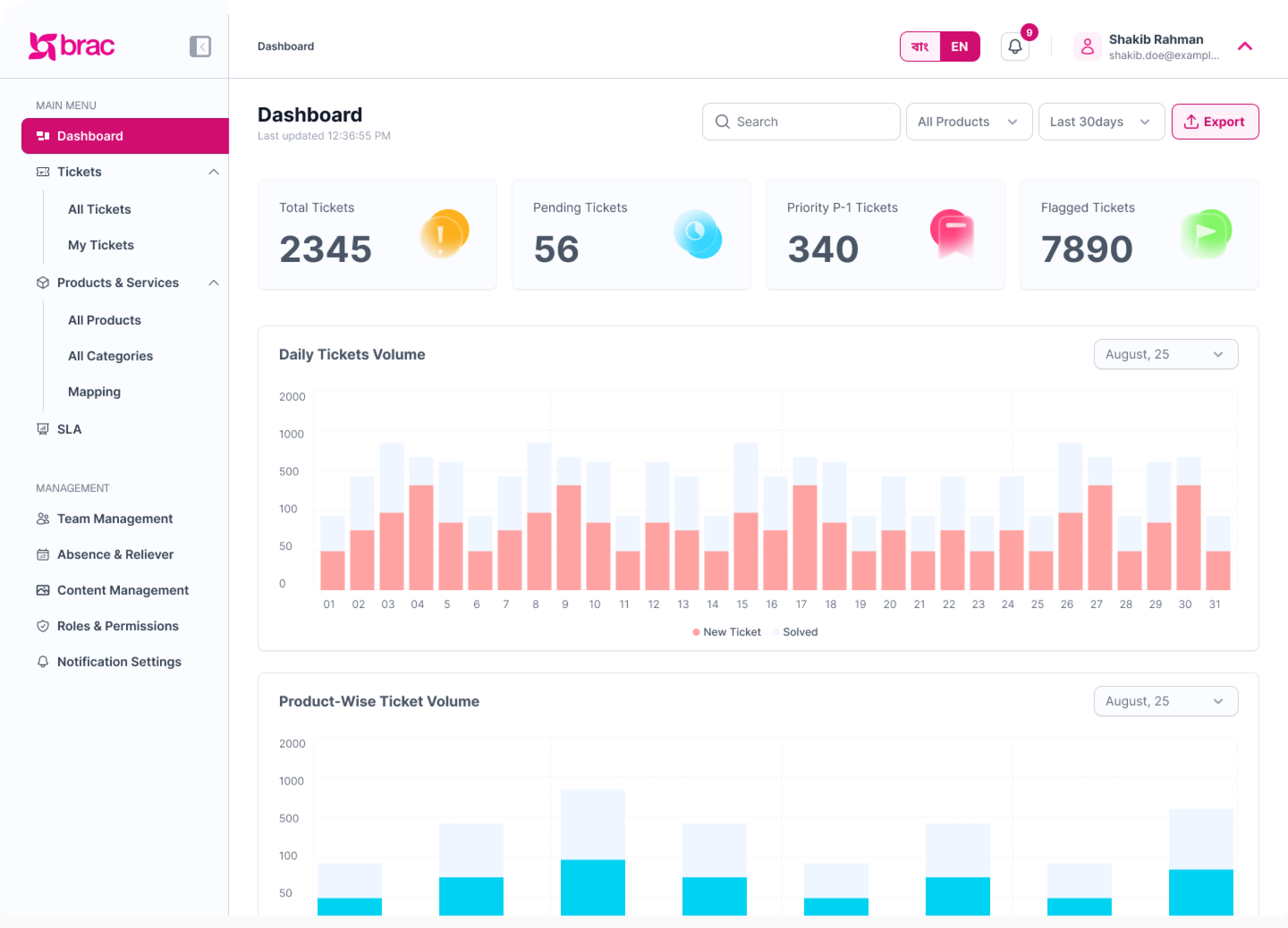 Microfinance CRM Ticketing System